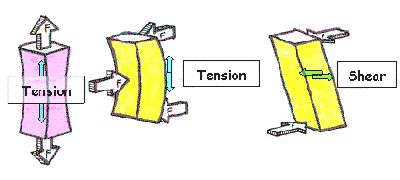 The bending loads developed in the Stonetree® wall (shown in the Design Process Section) can be withstood by reinforced concrete.